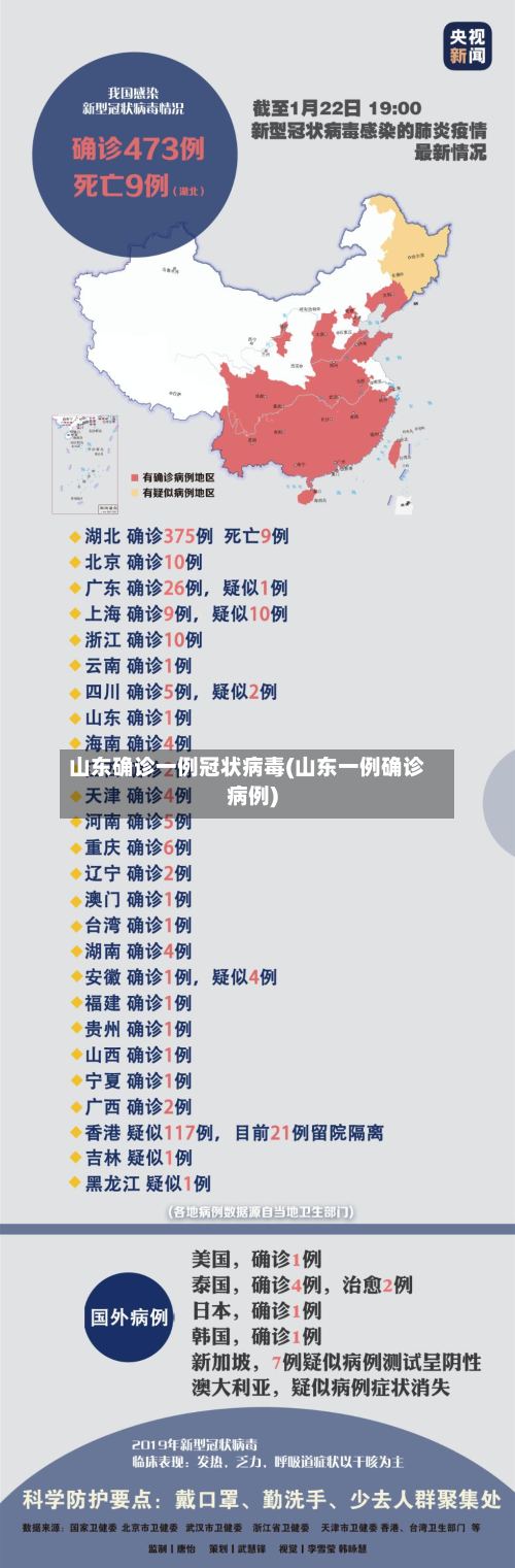 山东确诊一例冠状病毒(山东一例确诊病例)