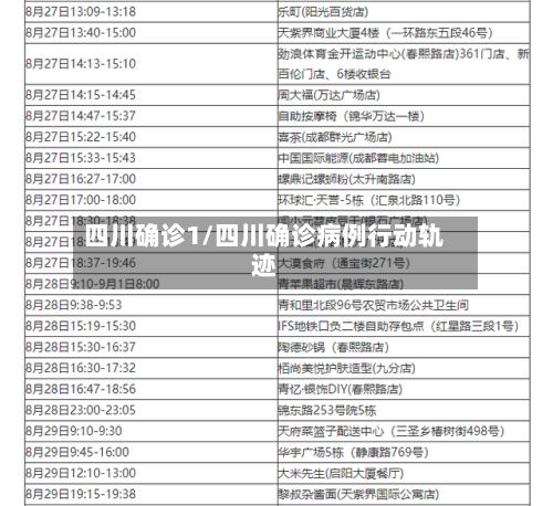 四川确诊1/四川确诊病例行动轨迹-第3张图片