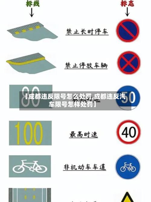 【成都违反限号怎么处罚,成都违反汽车限号怎样处罚】