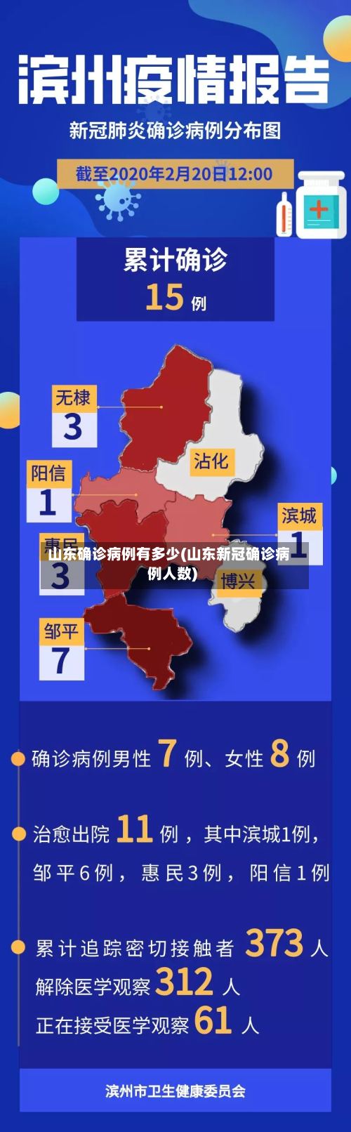 山东确诊病例有多少(山东新冠确诊病例人数)-第3张图片