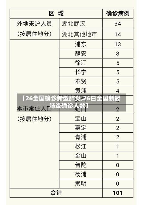 【26全国确诊新型肺炎,26日全国新冠肺炎确诊人数】