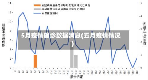 5月疫情确诊数据消息(五月疫情情况)