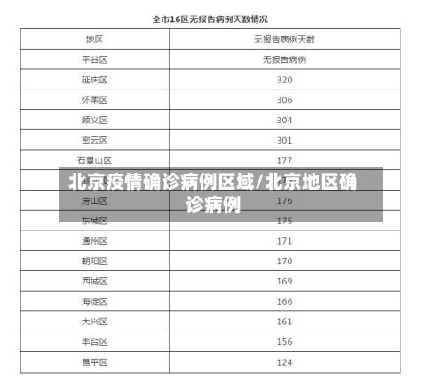 北京疫情确诊病例区域/北京地区确诊病例-第3张图片