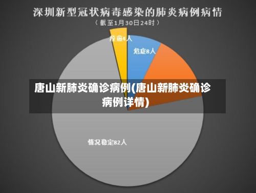 唐山新肺炎确诊病例(唐山新肺炎确诊病例详情)-第2张图片