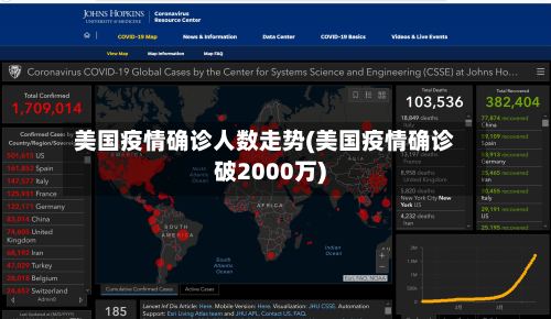 美国疫情确诊人数走势(美国疫情确诊破2000万)