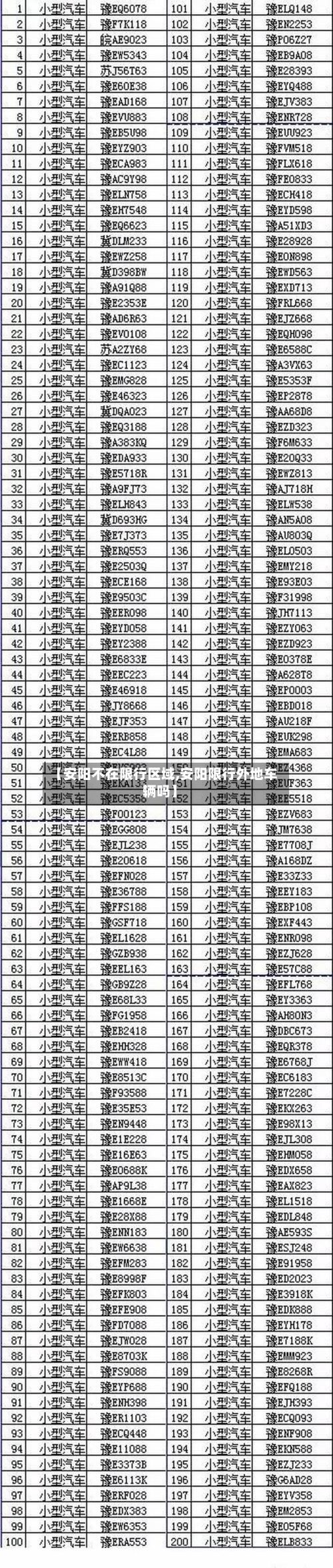 【安阳不在限行区域,安阳限行外地车辆吗】