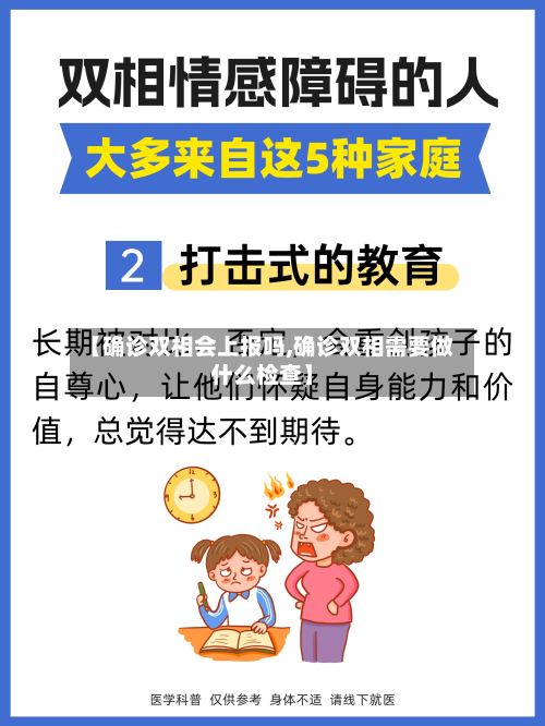 【确诊双相会上报吗,确诊双相需要做什么检查】