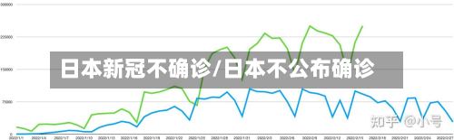 日本新冠不确诊/日本不公布确诊