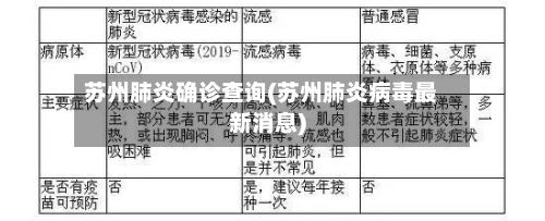 苏州肺炎确诊查询(苏州肺炎病毒最新消息)-第2张图片
