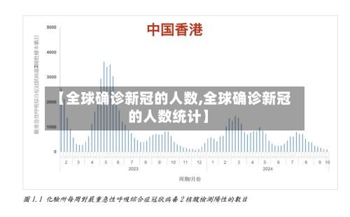 【全球确诊新冠的人数,全球确诊新冠的人数统计】-第2张图片