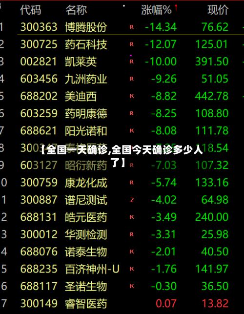 【全国一天确诊,全国今天确诊多少人了】-第2张图片