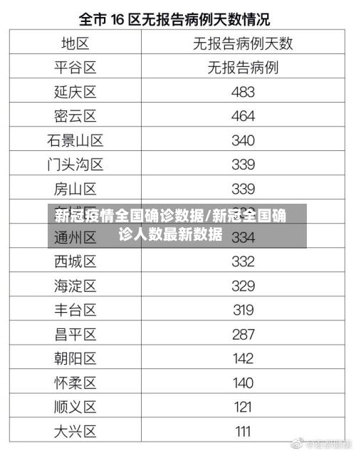 新冠疫情全国确诊数据/新冠全国确诊人数最新数据-第2张图片