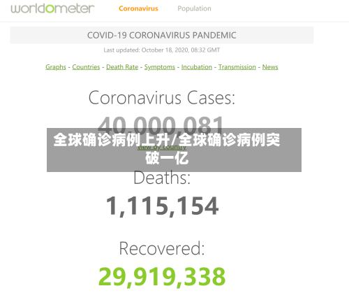 全球确诊病例上升/全球确诊病例突破一亿