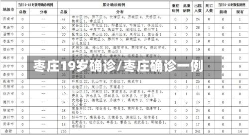 枣庄19岁确诊/枣庄确诊一例