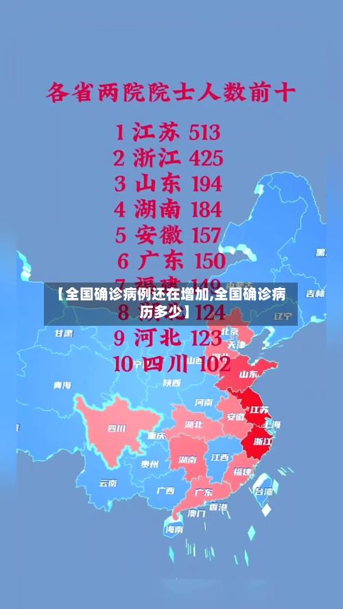 【全国确诊病例还在增加,全国确诊病历多少】