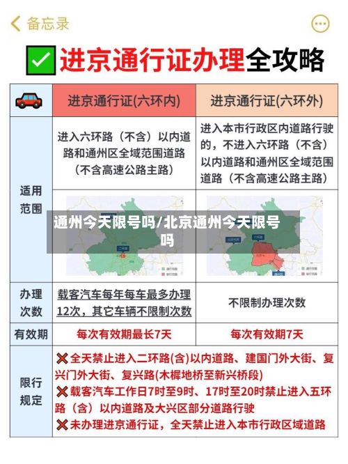 通州今天限号吗/北京通州今天限号吗-第2张图片