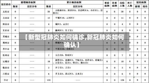 【新型冠肺炎如何确诊,新冠肺炎如何确认】-第2张图片