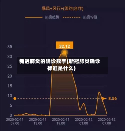 新冠肺炎的确诊数字(新冠肺炎确诊标准是什么)-第3张图片