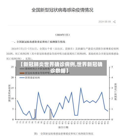 【新冠肺炎世界确诊病例,世界新冠确诊数据】-第2张图片