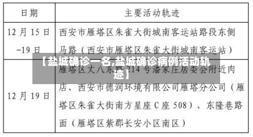 【盐城确诊一名,盐城确诊病例活动轨迹】