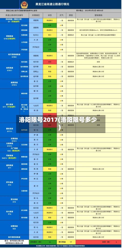 洛阳限号2017(洛阳限号多少)