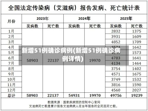 新增51例确诊病例(新增51例确诊病例详情)-第2张图片