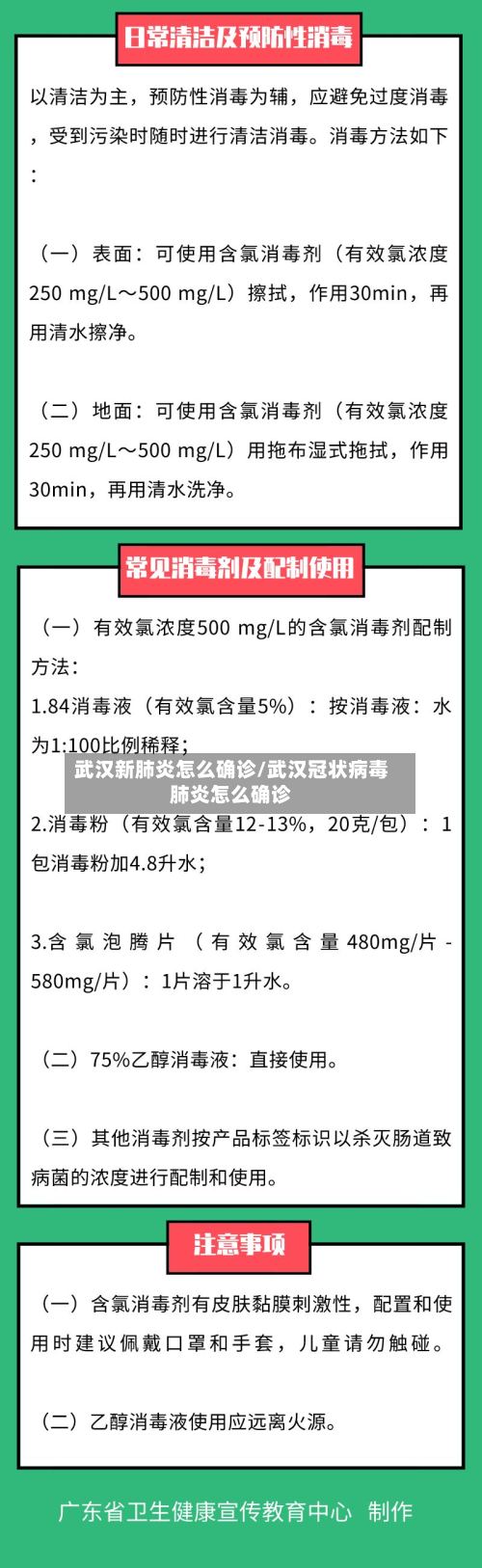 武汉新肺炎怎么确诊/武汉冠状病毒肺炎怎么确诊