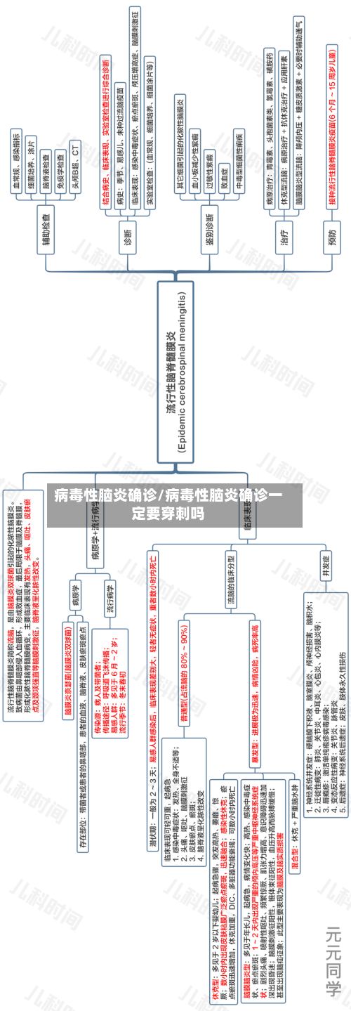 病毒性脑炎确诊/病毒性脑炎确诊一定要穿刺吗