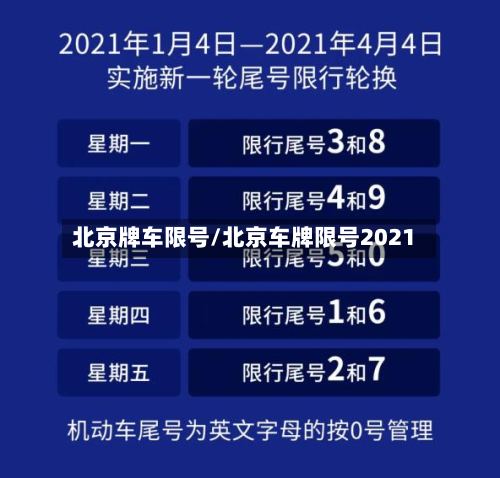 北京牌车限号/北京车牌限号2021