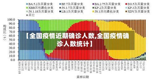 【全国疫情近期确诊人数,全国疫情确诊人数统计】