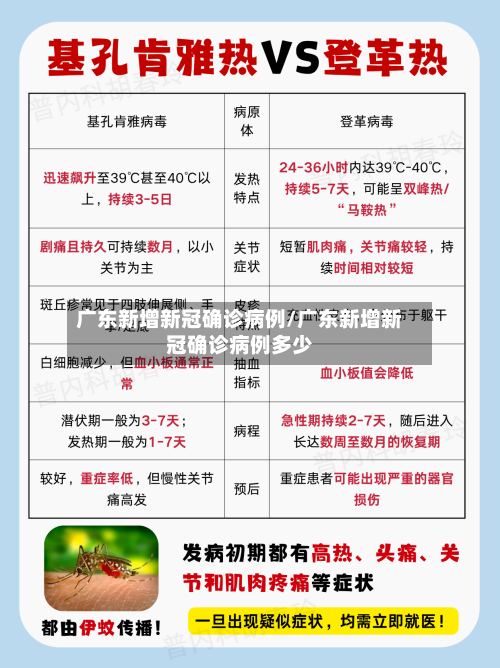 广东新增新冠确诊病例/广东新增新冠确诊病例多少