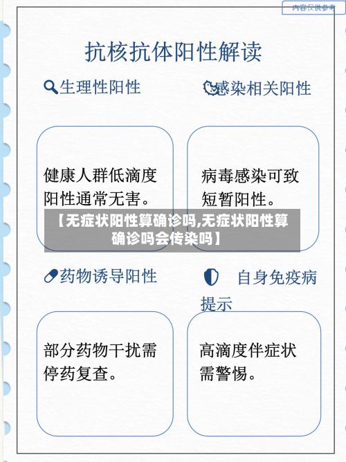 【无症状阳性算确诊吗,无症状阳性算确诊吗会传染吗】