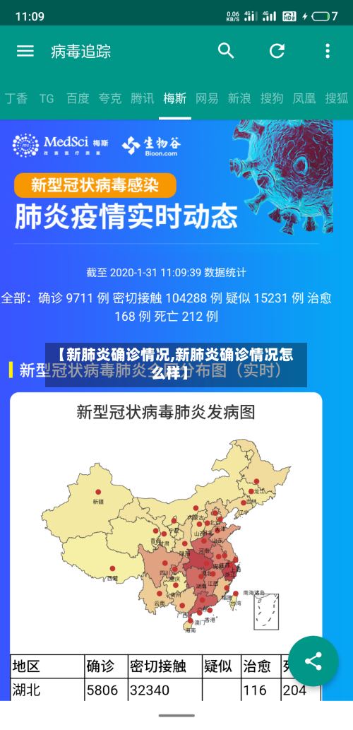 【新肺炎确诊情况,新肺炎确诊情况怎么样】