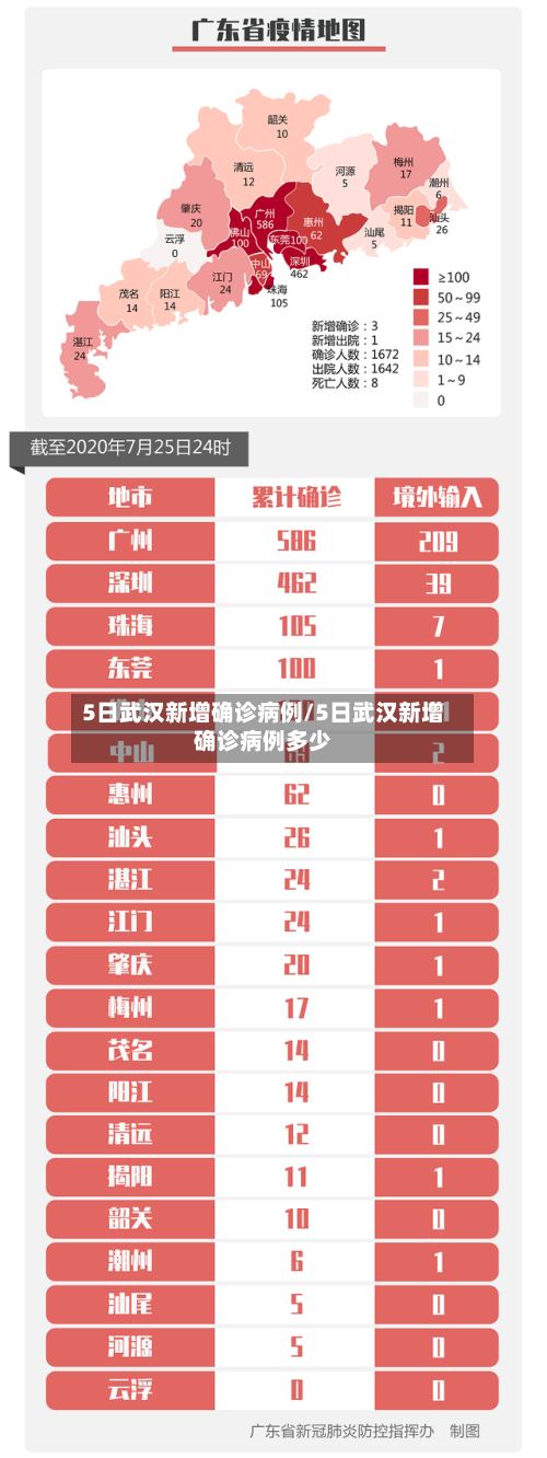 5日武汉新增确诊病例/5日武汉新增确诊病例多少-第2张图片