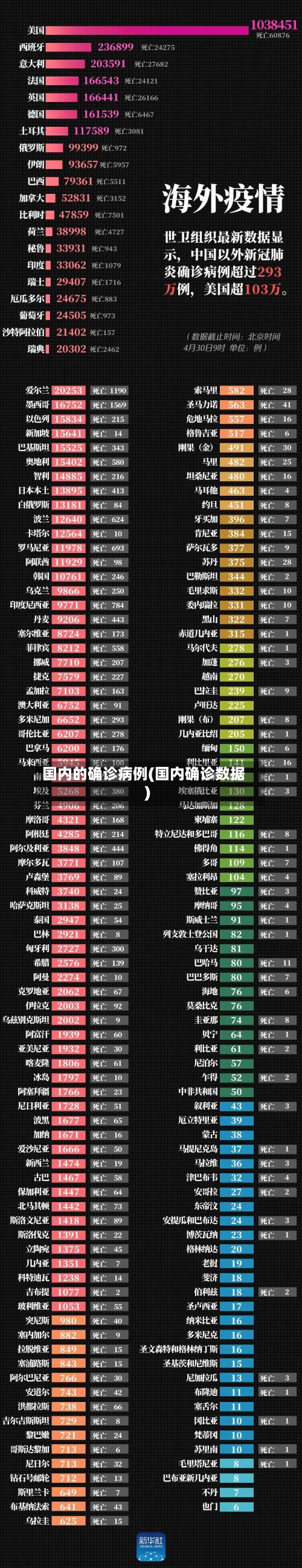 国内的确诊病例(国内确诊数据)