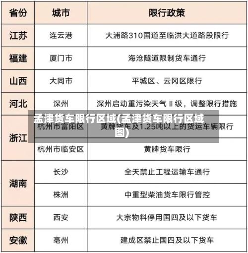 孟津货车限行区域(孟津货车限行区域图)